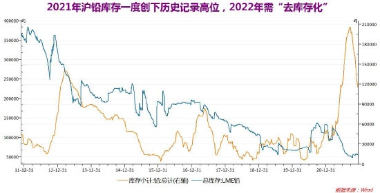 瀘鉛期貨最新動(dòng)態(tài)，市場(chǎng)走勢(shì)、影響因素及交易策略，瀘鉛期貨最新動(dòng)態(tài)，市場(chǎng)走勢(shì)、影響因素與交易策略解析