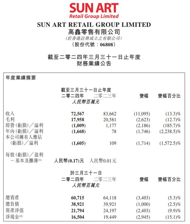 財經(jīng) 第248頁