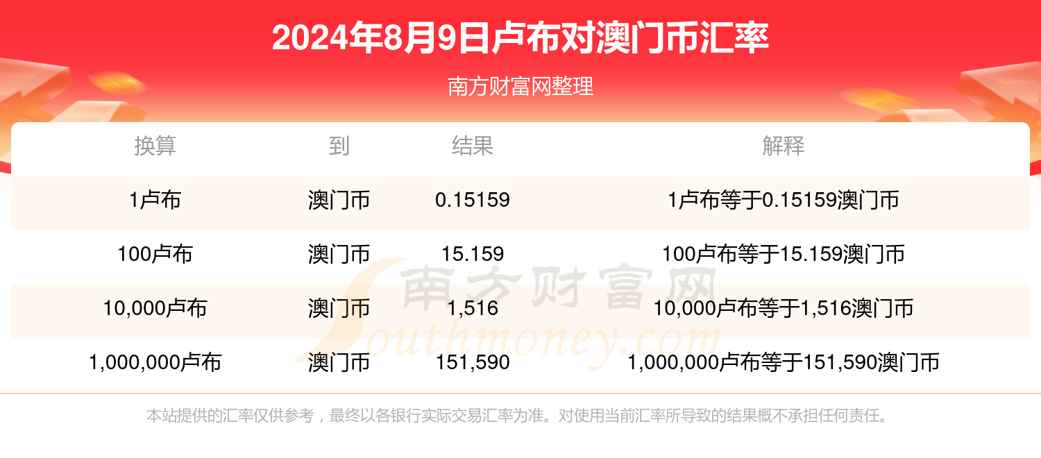 新澳門歷史開獎記錄查詢今天,快捷問題策略設(shè)計(jì)_精英款63.221