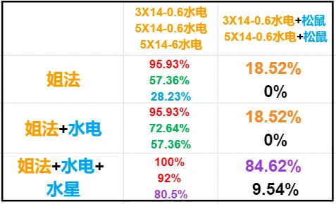 澳門三肖三碼三期鳳凰,專業(yè)說明解析_XE版53.825