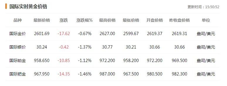 國際金價大幅跳水，背后的原因及影響，國際金價大幅跳水，原因與影響分析