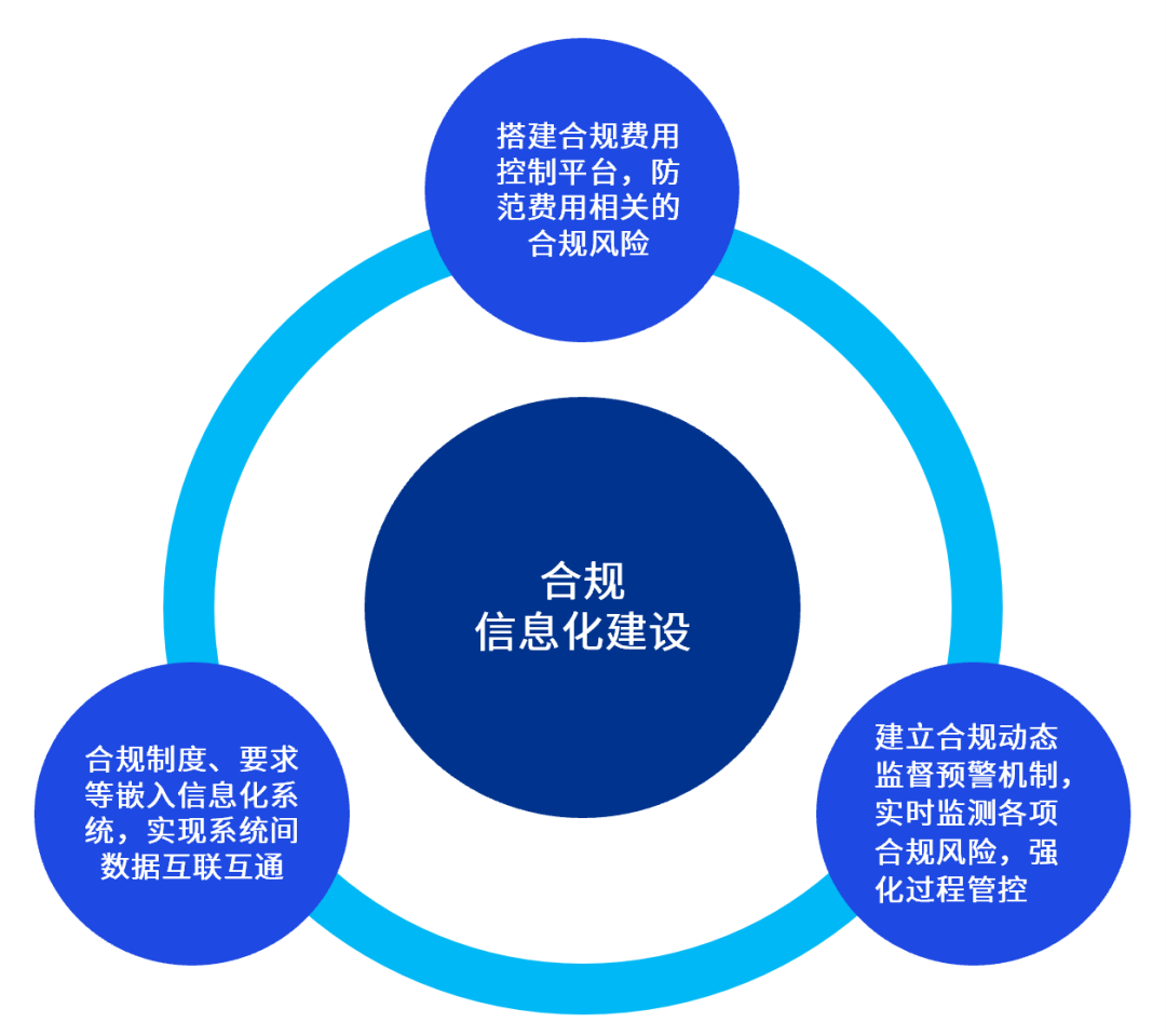 國資委推動企業(yè)深化合規(guī)管理新篇章，國資委引領(lǐng)企業(yè)開啟合規(guī)管理新篇章