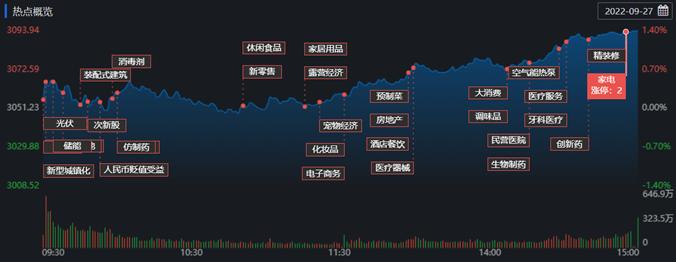 上證A股指數下跌0.12%背后的市場新動向，市場新動向揭秘，上證A股指數下跌0.12%的背后影響