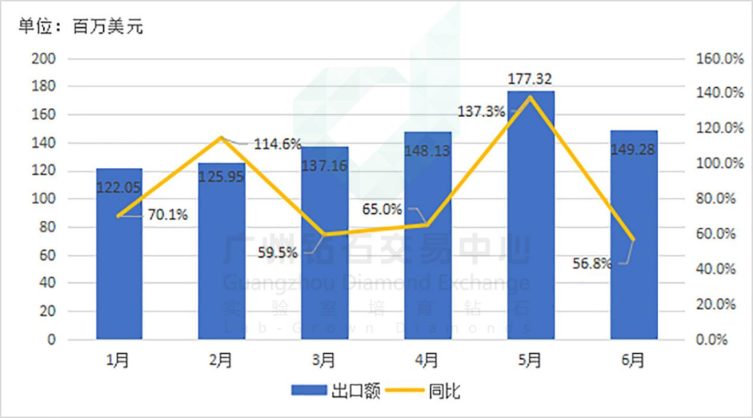 印度寶石珠寶出口額增長新趨勢分析，印度寶石珠寶出口額增長趨勢分析，新機遇與挑戰(zhàn)的洞察