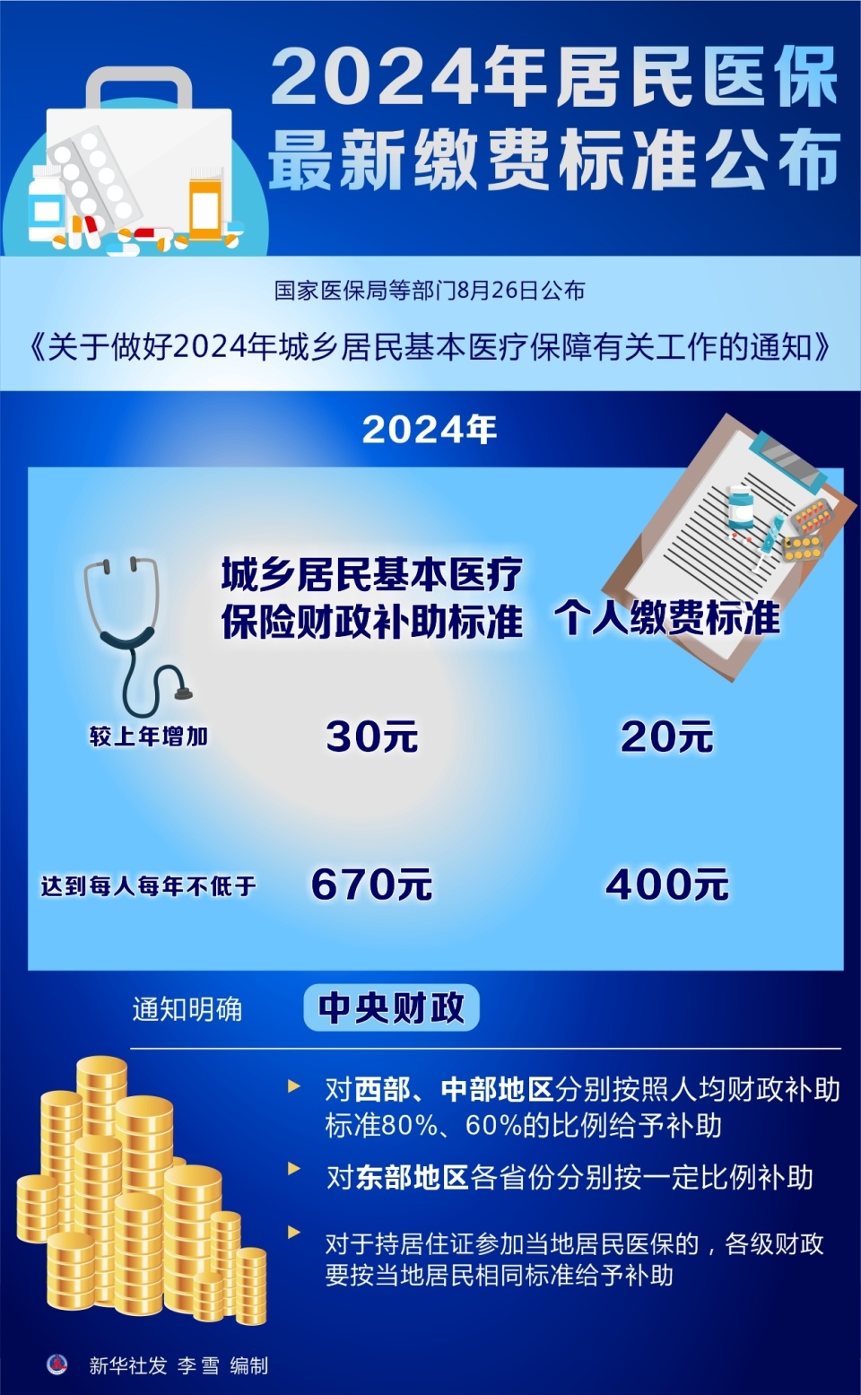 迎接新篇章，2024年醫(yī)保新政策解讀，解讀醫(yī)保新篇章，2024年醫(yī)保新政策概覽