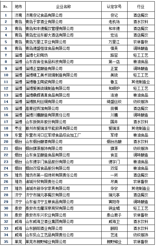 山東口岸增至五個(gè)，開放新篇章的開啟，山東口岸增至五個(gè)，開放新篇章啟幕