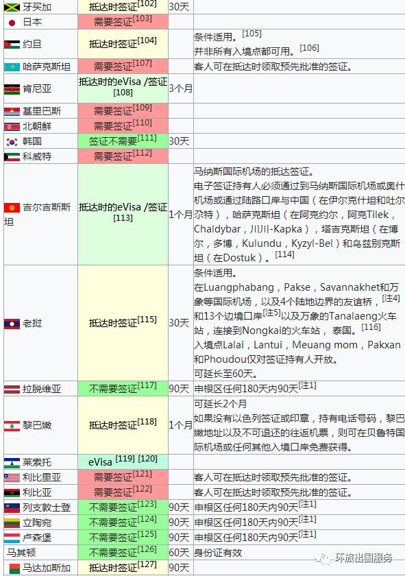 中國與全球二十五國的免簽情況概覽，中國及全球二十五國免簽政策概覽