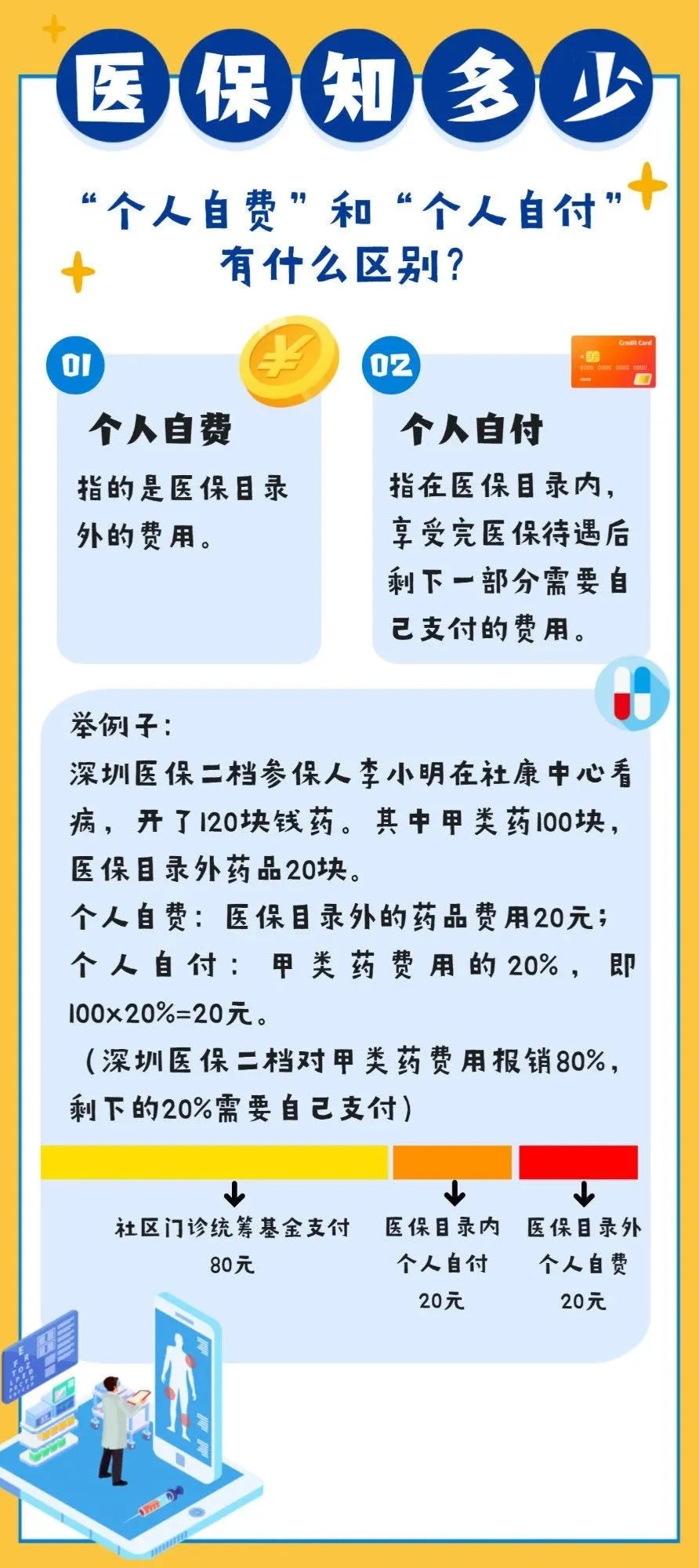 醫(yī)保統(tǒng)籌額度年底不清零新政策，保障民生，促進醫(yī)保制度持續(xù)發(fā)展，醫(yī)保統(tǒng)籌額度年底不清零新政，保障民生，推動醫(yī)保制度穩(wěn)健發(fā)展