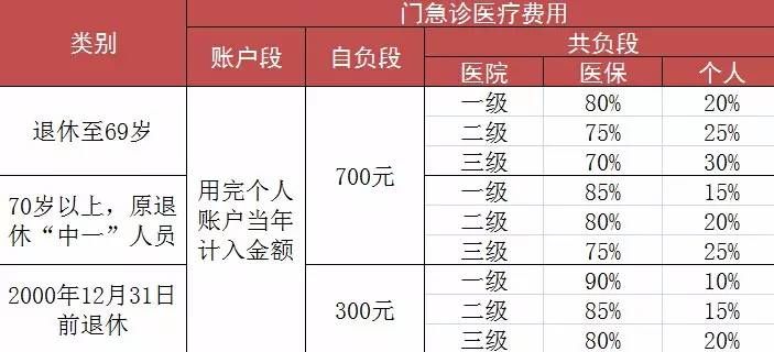 上海醫(yī)保政策最新變動(dòng)，深度解讀與影響分析，上海醫(yī)保政策最新變動(dòng)，深度解讀及其影響分析