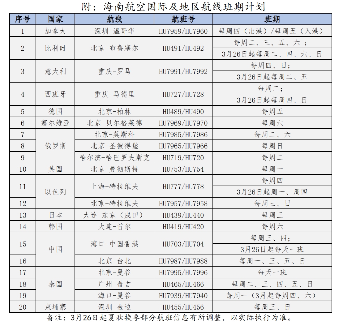 海南與其他國家的國際航線，連接繁榮與機(jī)遇的紐帶，海南國際航線，連接繁榮與機(jī)遇的紐帶