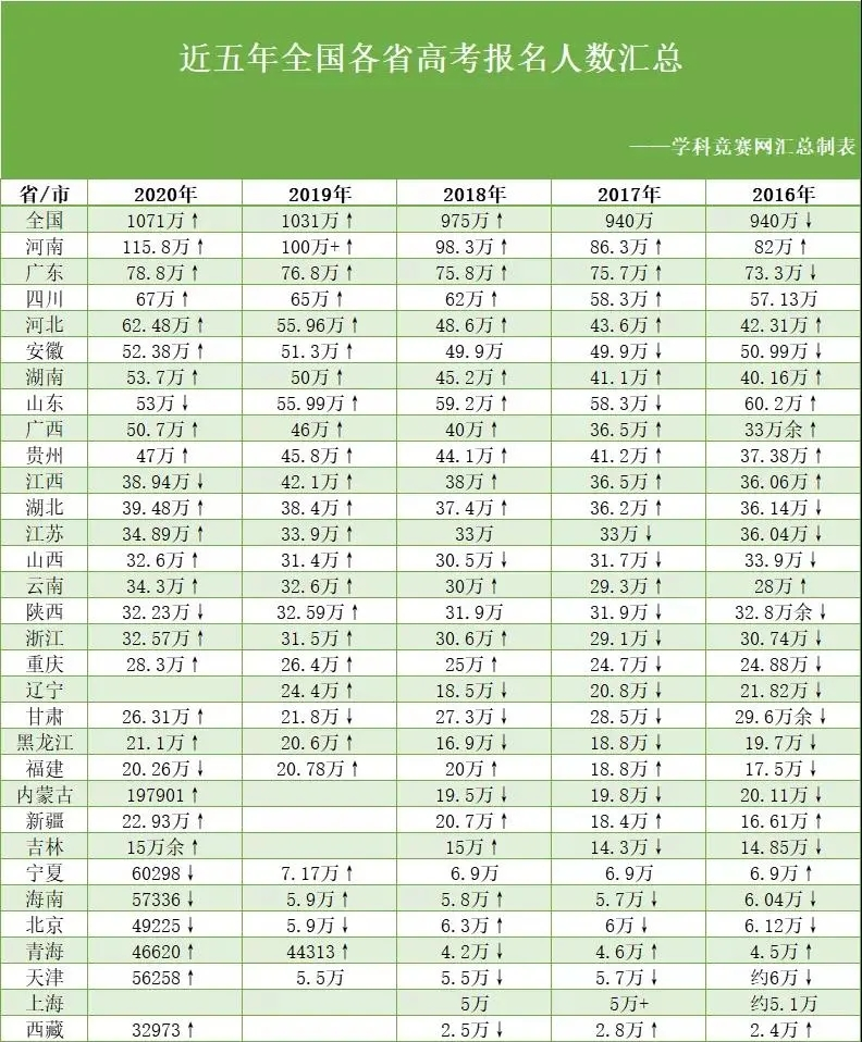 各地最新人數(shù)統(tǒng)計(jì)及其影響分析，各地最新人口統(tǒng)計(jì)及其影響深度分析