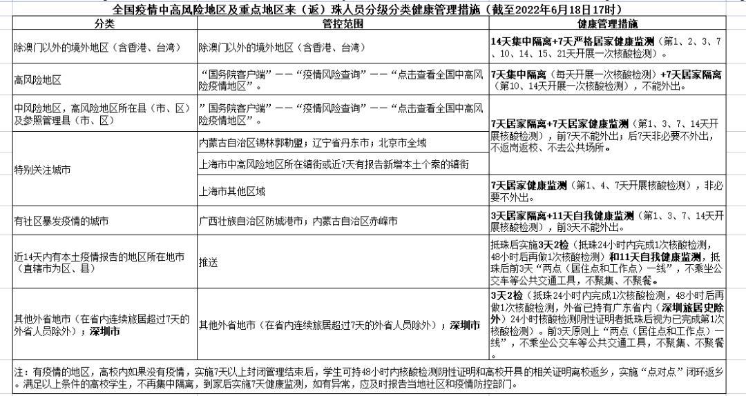 廣東最新疫情情況概覽，廣東最新疫情概況概覽