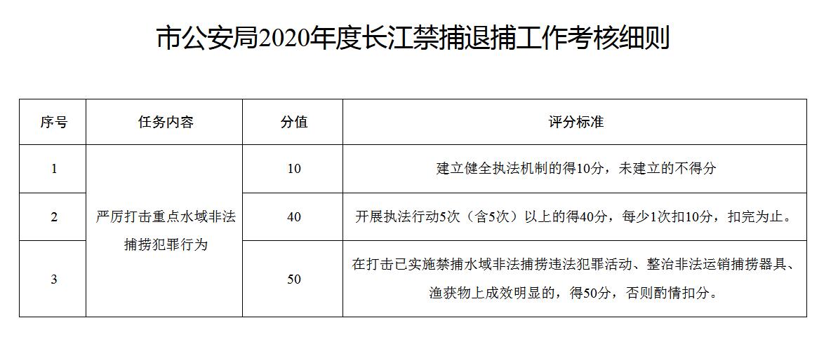 江蘇省禁捕最新通知，保護水域生態(tài)，實現(xiàn)可持續(xù)發(fā)展，江蘇省最新禁捕通知，保護水域生態(tài)，促進可持續(xù)發(fā)展