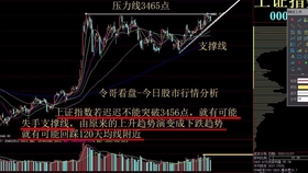 今天股市最新熱點，市場走勢分析與行業(yè)熱點解讀，今日股市熱點解析，市場走勢及行業(yè)熱點深度解讀