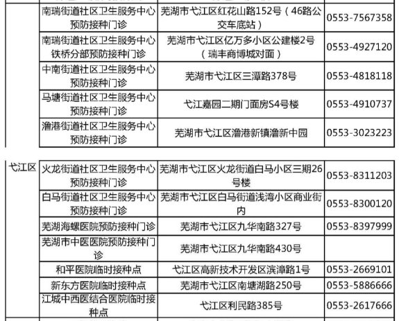 蕪湖最新動態(tài)，城市發(fā)展的脈搏與未來展望，蕪湖最新動態(tài)，城市發(fā)展的脈搏與未來展望展望