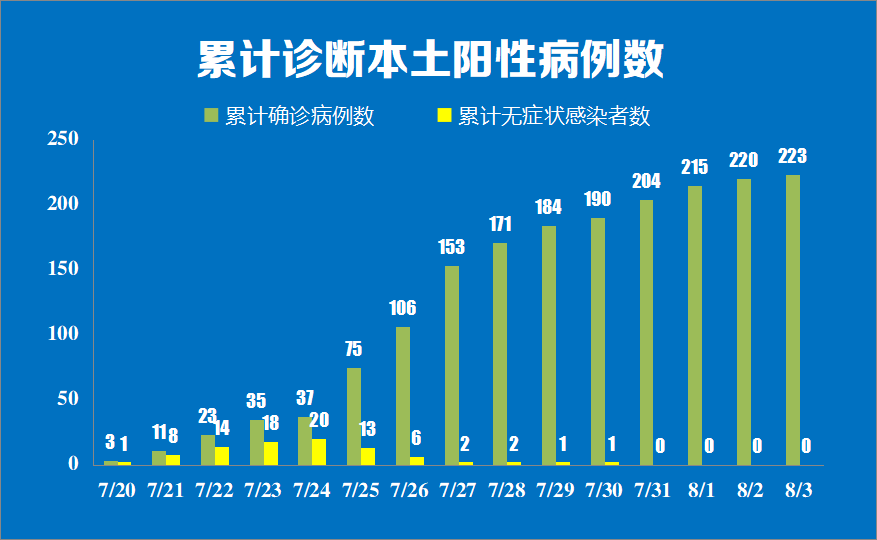 蘇州最新3例疫情分析與防控措施，蘇州最新疫情動(dòng)態(tài)，三例病例分析與防控策略