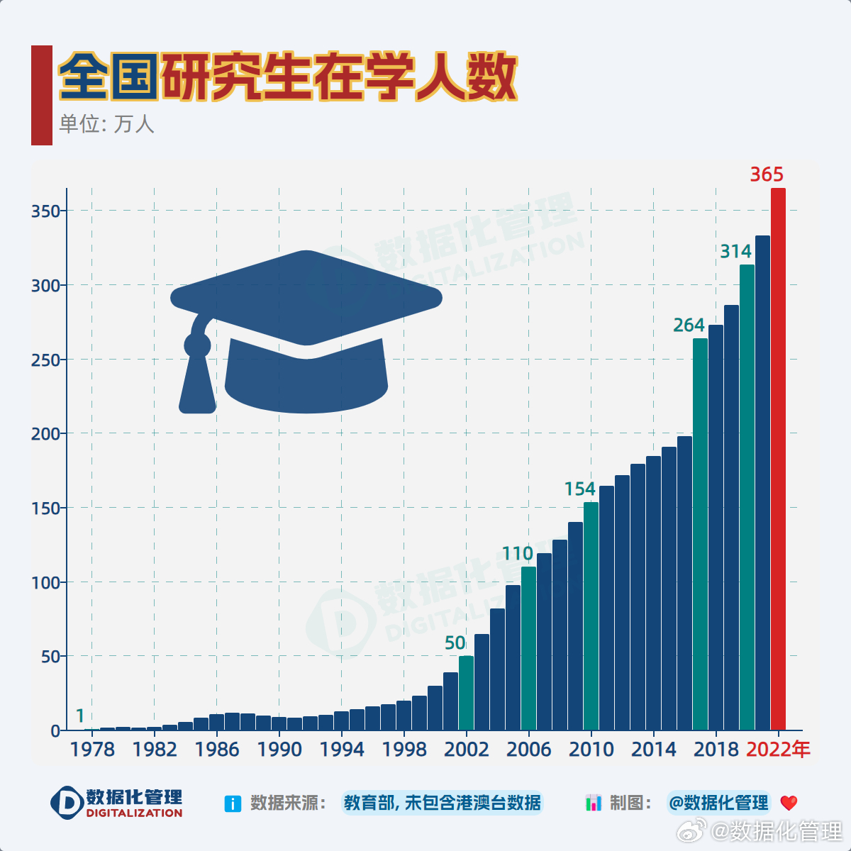 考研人數(shù)大幅下降，背后的原因與影響分析，考研人數(shù)驟降背后的原因及影響分析