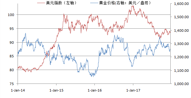 黃金價(jià)格與美元的關(guān)系，探究金融市場(chǎng)中的兩大關(guān)鍵因素，黃金與美元關(guān)系揭秘，金融市場(chǎng)兩大關(guān)鍵因素深度解析