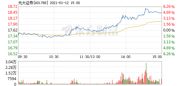 光大證券12月6日快速上漲揭秘，市場(chǎng)新動(dòng)向的引領(lǐng)者，光大證券12月6日股價(jià)飆升背后的秘密，市場(chǎng)新動(dòng)向的領(lǐng)頭羊