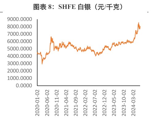 貴金屬價格大幅回調(diào)后企穩(wěn)新態(tài)勢分析，貴金屬價格回調(diào)后企穩(wěn)態(tài)勢深度解析