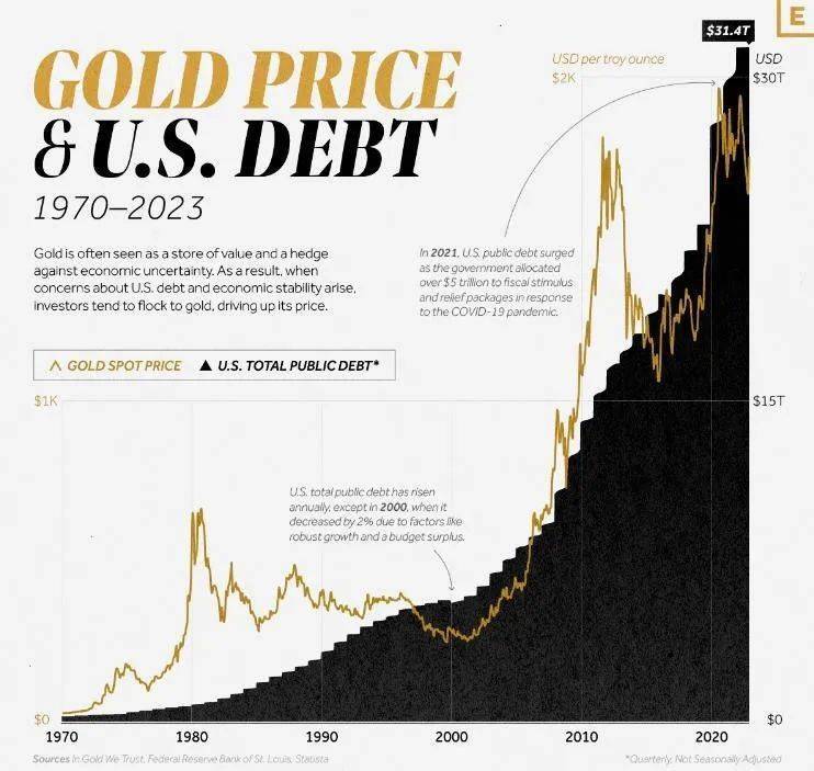 黃金與美債的關(guān)系，金融市場的兩大關(guān)鍵因素，黃金與美債，金融市場的兩大核心要素關(guān)系解析