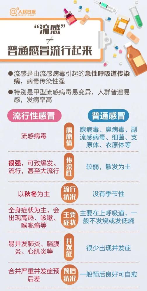 流感高發(fā)季如何防護，全面解析防護策略與措施，流感高發(fā)季全面防護策略與措施解析指南