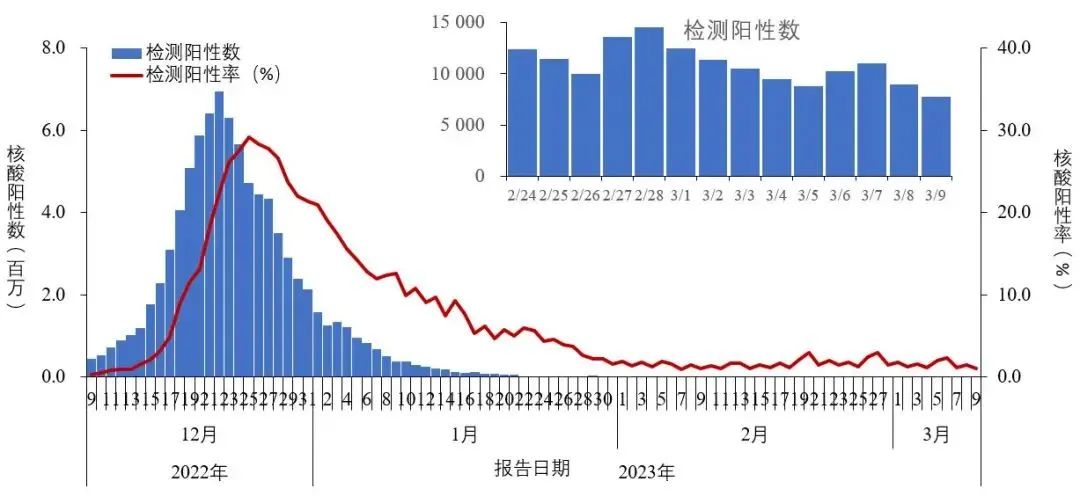 上海流感病毒陽(yáng)性率統(tǒng)計(jì)及其影響，上海流感病毒陽(yáng)性率統(tǒng)計(jì)及其社會(huì)影響分析