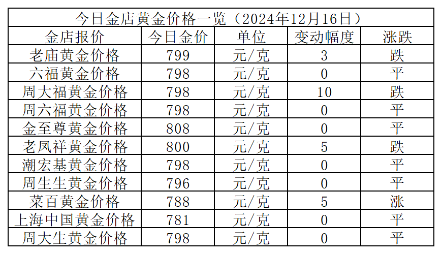 2024年金價(jià)走勢(shì)分析，多重因素交織下的黃金市場(chǎng)展望，2024年金價(jià)走勢(shì)分析與黃金市場(chǎng)展望，多重因素交織下的市場(chǎng)趨勢(shì)