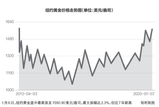 金價大幅反彈，新的機遇與挑戰(zhàn)，金價大幅反彈，機遇與挑戰(zhàn)并存