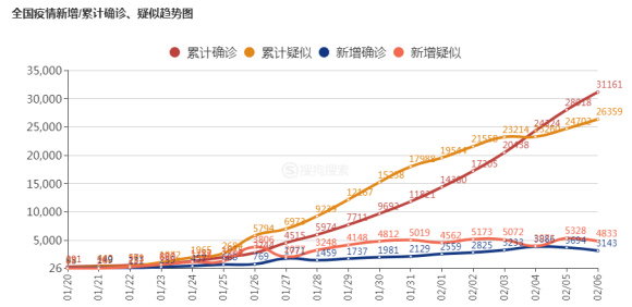 最新人數(shù)確診，全球疫情實(shí)時(shí)報(bào)告，全球疫情最新實(shí)時(shí)報(bào)告，確診人數(shù)更新