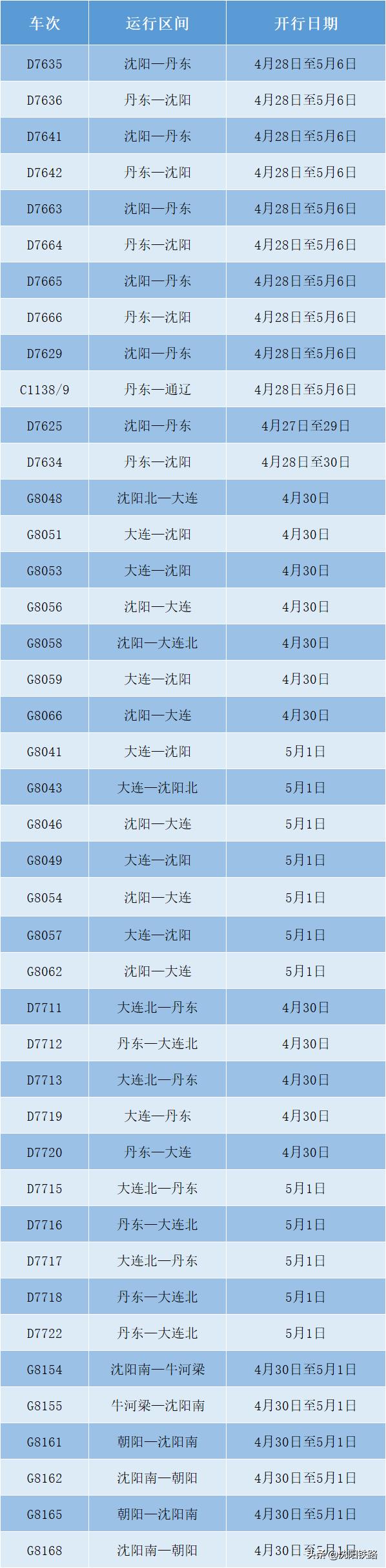 沈陽最新鐵路信息概覽，邁向現(xiàn)代化交通的新紀元，沈陽鐵路邁向現(xiàn)代化交通新紀元概覽