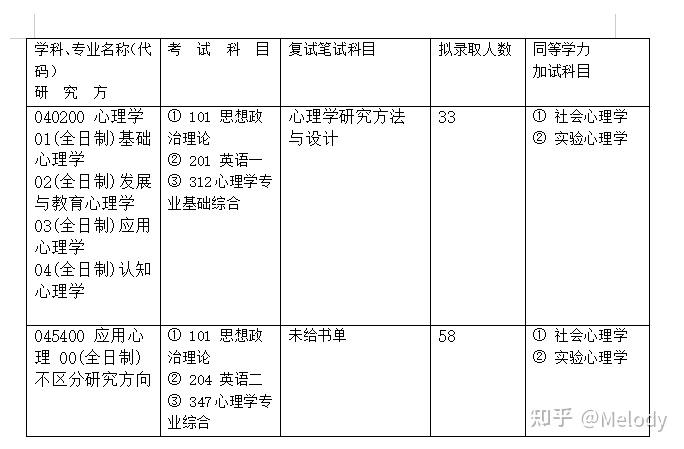 河南大學(xué)法碩考研難易程度分析，河南大學(xué)法碩考研難度解析