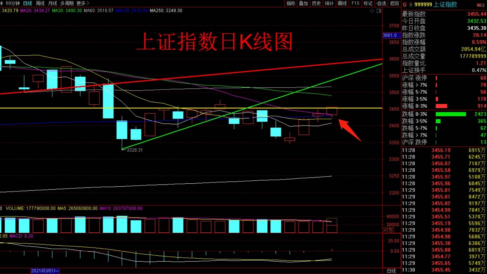 上證工業(yè)行業(yè)指數(shù)上漲，市場(chǎng)趨勢(shì)與行業(yè)發(fā)展的觀察，上證工業(yè)行業(yè)指數(shù)上漲背后的市場(chǎng)趨勢(shì)與行業(yè)觀察