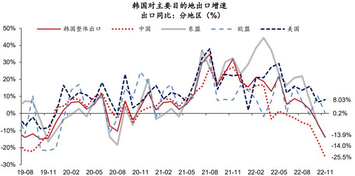 韓國出口增速在11月降至低點(diǎn)新，全球貿(mào)易逆風(fēng)下的挑戰(zhàn)與機(jī)遇，韓國出口增速在11月降至低點(diǎn)，全球貿(mào)易逆風(fēng)下的挑戰(zhàn)與機(jī)遇應(yīng)對(duì)策略