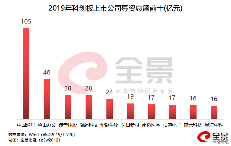 重磅！461億超級IPO來襲，資本市場迎來新一輪盛宴，資本市場盛宴開啟，重磅超級IPO達461億！