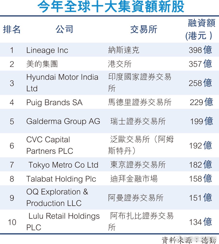 龍頭企業(yè)接踵赴港上市，新機遇與挑戰(zhàn)并存，龍頭企業(yè)赴港上市，新機遇與挑戰(zhàn)并存