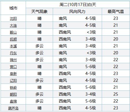 二四六天好彩(944cc)免費資料大全,未來規(guī)劃解析說明_LE版83.171