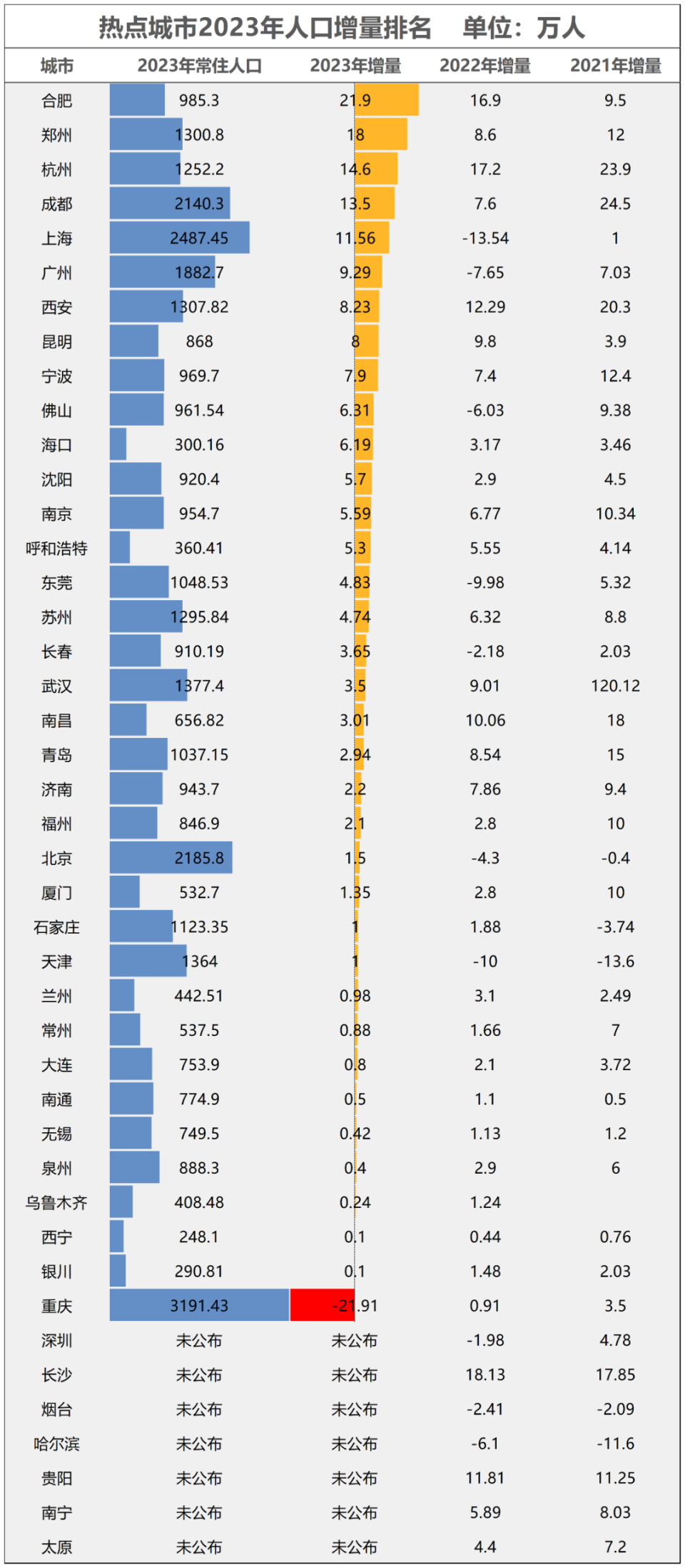 得房率破百城市名單，揭示真相與未來趨勢，得房率破百城市名單，真相揭秘與未來趨勢展望