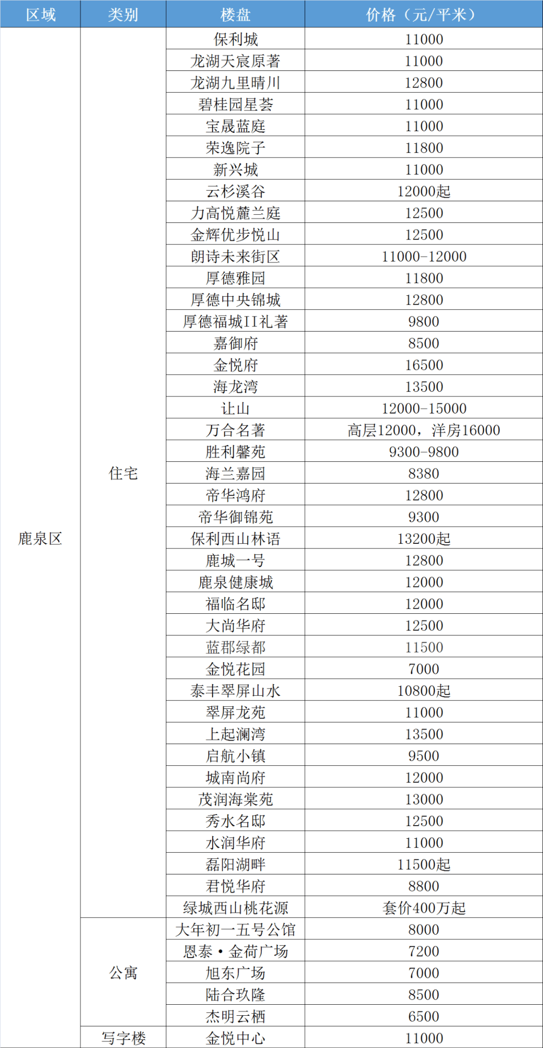 如何理解房價(jià)地價(jià)差超過25000元/平方米，房價(jià)地價(jià)差超過25000元/平方米深度解讀