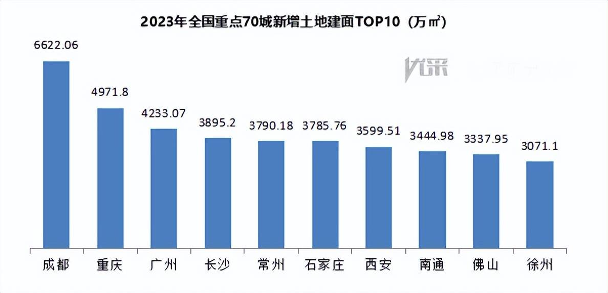 重點(diǎn)城市2023年土地成交情況分析，重點(diǎn)城市土地成交情況分析，2023年土地市場(chǎng)走勢(shì)解讀