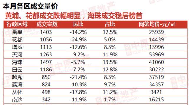 廣州房價下跌原因深度解析，廣州房價下跌原因深度探究