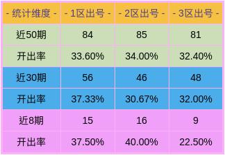 新澳門彩出號綜合走勢分析，澳門彩票走勢分析與犯罪問題探討