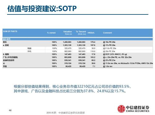 中信建投與騰訊公司合作詳情探討，中信建投與騰訊公司合作深度探討