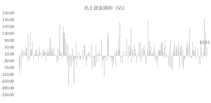 上證指數(shù)開(kāi)盤(pán)下跌0.21%，市場(chǎng)新動(dòng)向解析，上證指數(shù)開(kāi)盤(pán)微跌，市場(chǎng)新動(dòng)向深度解析