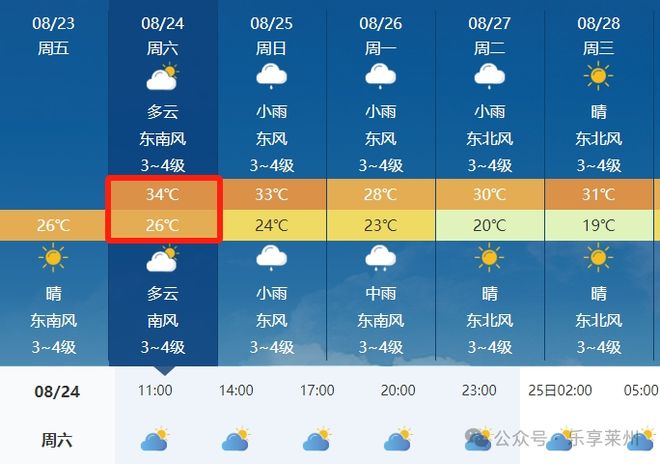 揭秘全球矚目，2024年度城市天氣最榜單揭曉新篇章，全球矚目！揭秘2024年度城市天氣最榜單全新篇章揭曉