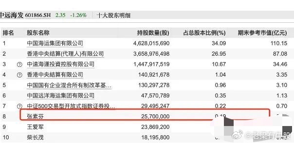 重磅！900億大牛股董事長被查，股市震動背后的真相，揭秘，900億市值巨頭董事長被查，股市震蕩背后的真相