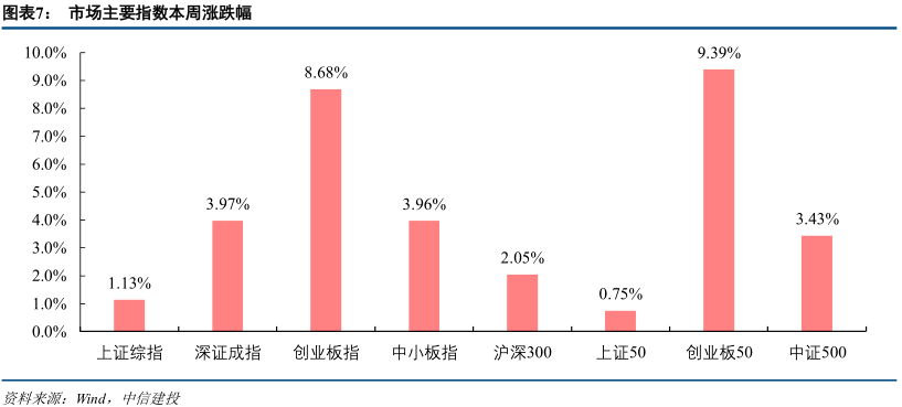 中信建投建議重視低空經(jīng)濟(jì)熱，未來(lái)發(fā)展的新引擎，中信建投建議，低空經(jīng)濟(jì)熱將成為未來(lái)發(fā)展的新引擎