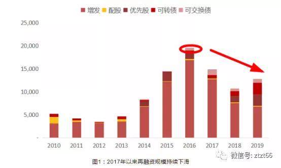 香港再融資規(guī)模將超越IPO新紀元，資本市場的新動力與機遇，香港資本市場新動力，再融資規(guī)模超越IPO，新紀元的機遇與挑戰(zhàn)