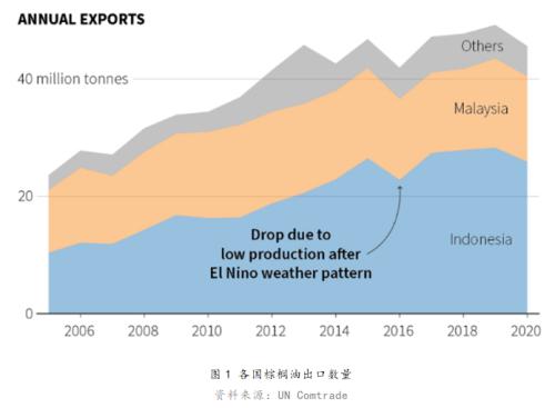 印尼財(cái)政激勵(lì)措施解讀，印尼財(cái)政激勵(lì)措施詳解