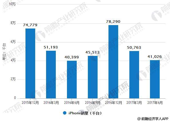 印尼貸款增長前景分析，印尼貸款增長前景分析展望